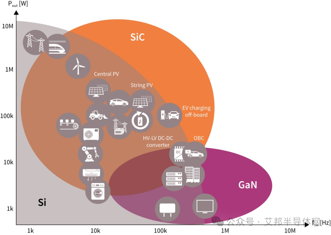 geng【邀请函】2025年第四届功率半导体产业论坛（2025年6月 华东）