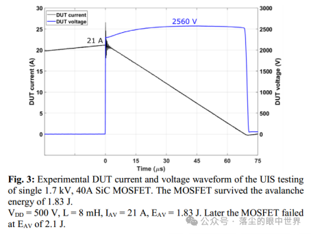 2024.11.12文献阅读——SiC功率MOSFET串、并联的单次雪崩特性