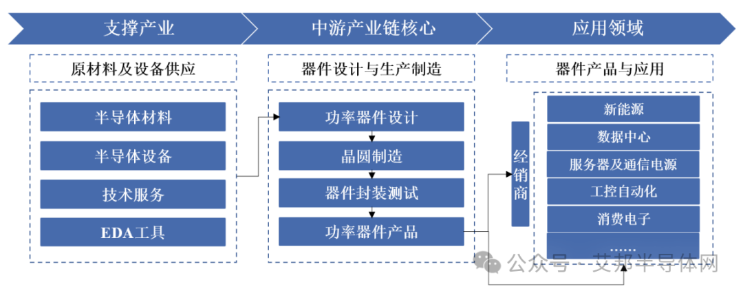 【邀请函】2025年第四届功率半导体产业论坛（2025年6月 华东）