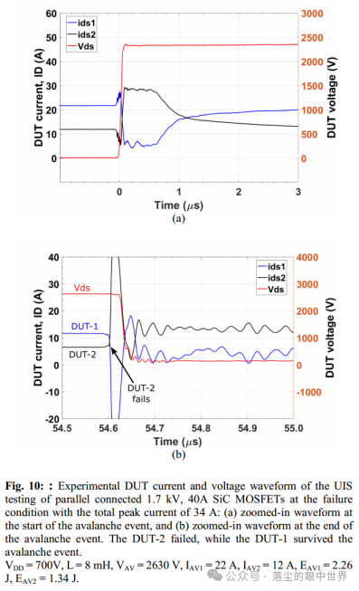 2024.11.12文献阅读——SiC功率MOSFET串、并联的单次雪崩特性