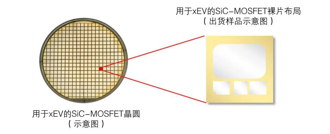 【新品】三菱电机开始提供用于xEV的SiC-MOSFET裸片样品