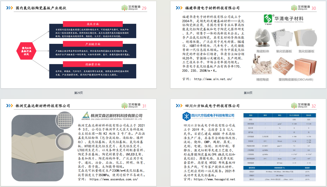 限时免费领取！2024年氮化铝陶瓷基板行业报告.PDF