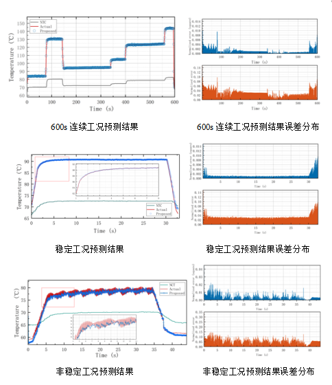 功率模块中的结温估算技术