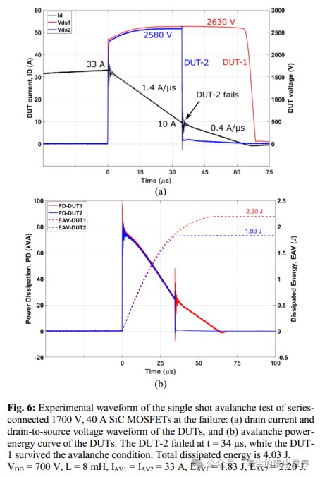 2024.11.12文献阅读——SiC功率MOSFET串、并联的单次雪崩特性