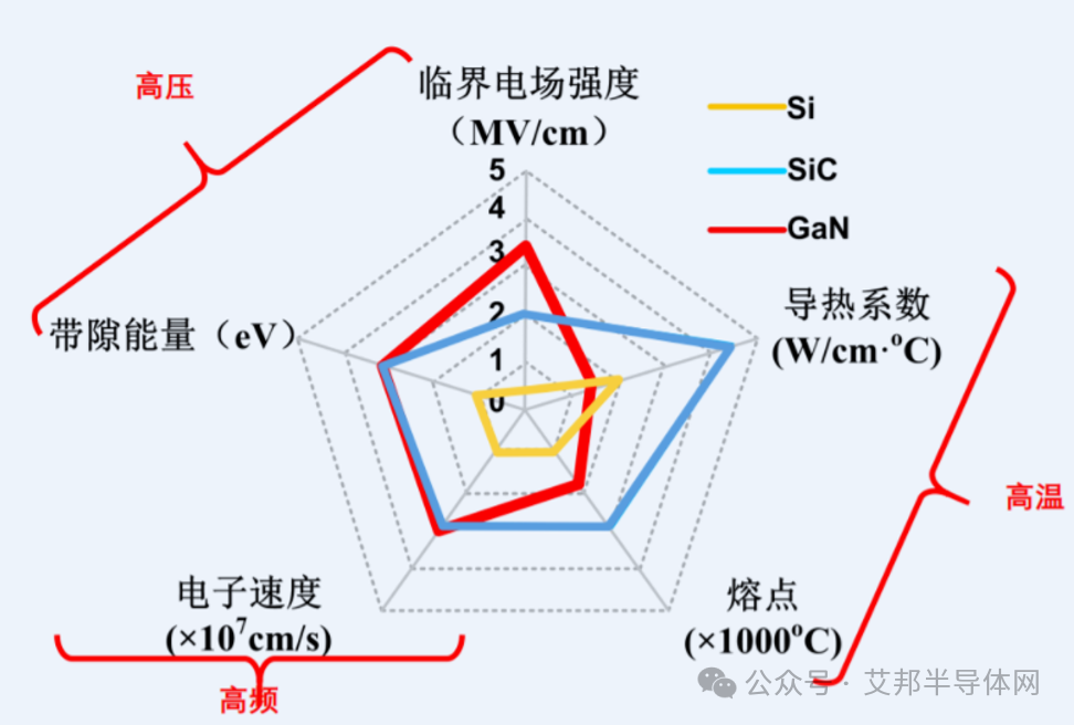 geng【邀请函】2025年第四届功率半导体产业论坛（2025年6月 华东）