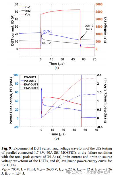 2024.11.12文献阅读——SiC功率MOSFET串、并联的单次雪崩特性