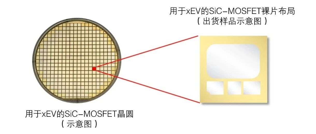 三菱电机开始提供用于xEV的SiC-MOSFET裸片样品