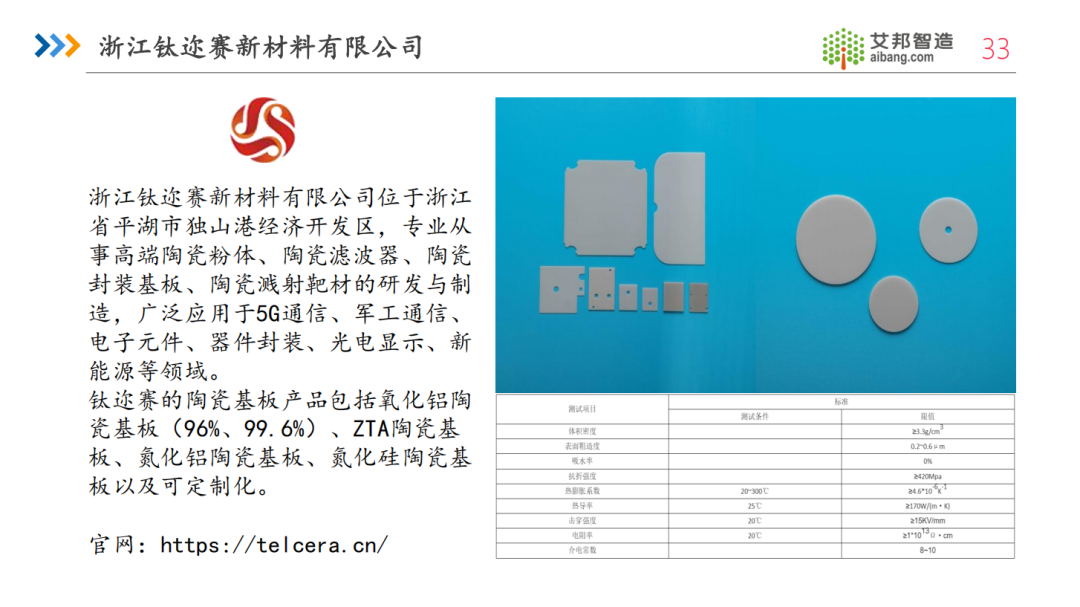2024年国内氮化铝陶瓷基板厂商名单