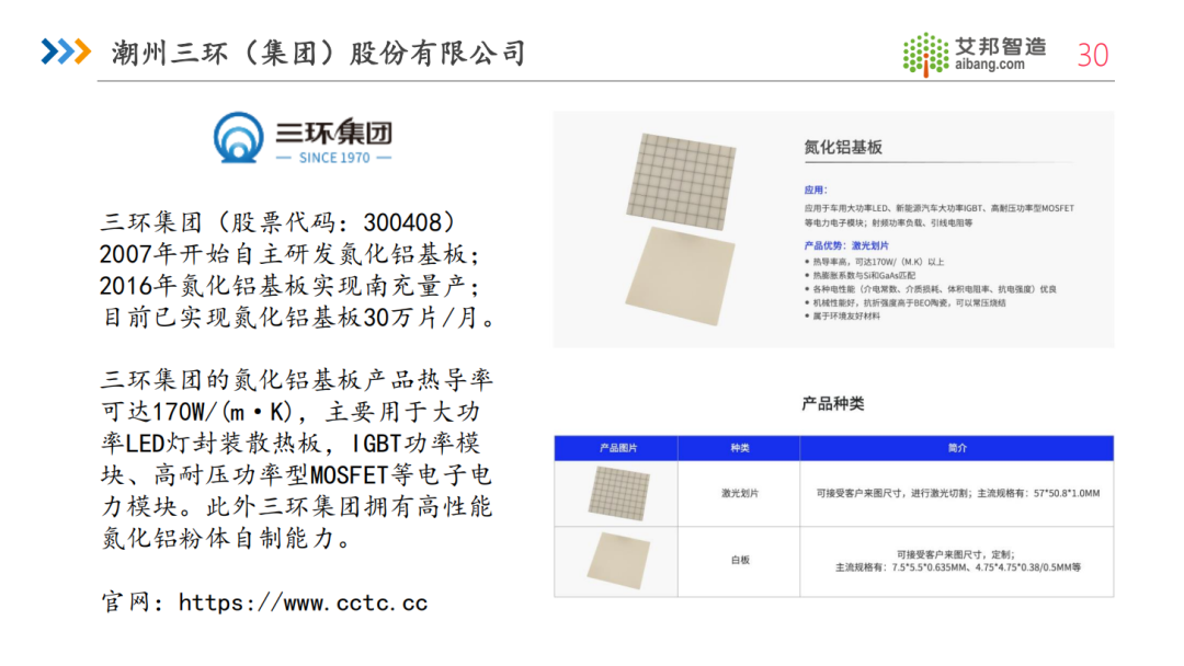 2024年国内氮化铝陶瓷基板厂商名单