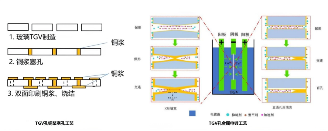 glass substrate  技术挑战