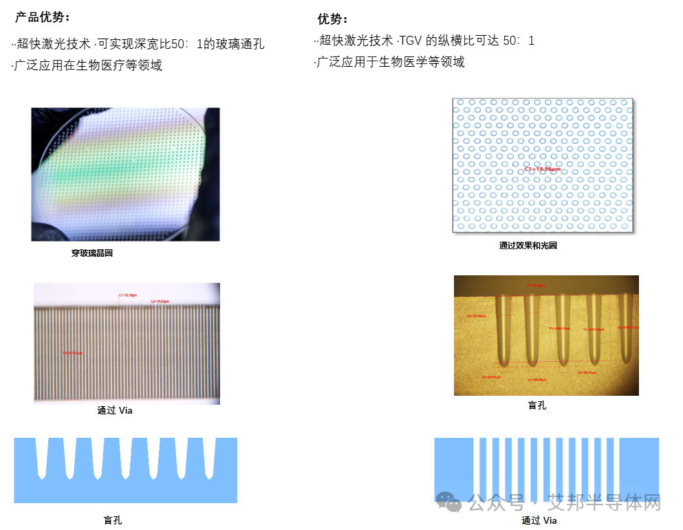 【更新】国内玻璃基板TGV企业30强盘点