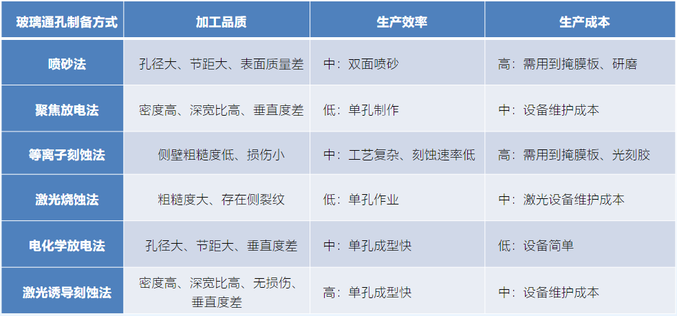 华日激光Femto飞秒激光器在TGV微孔玻璃基板技术中的应用