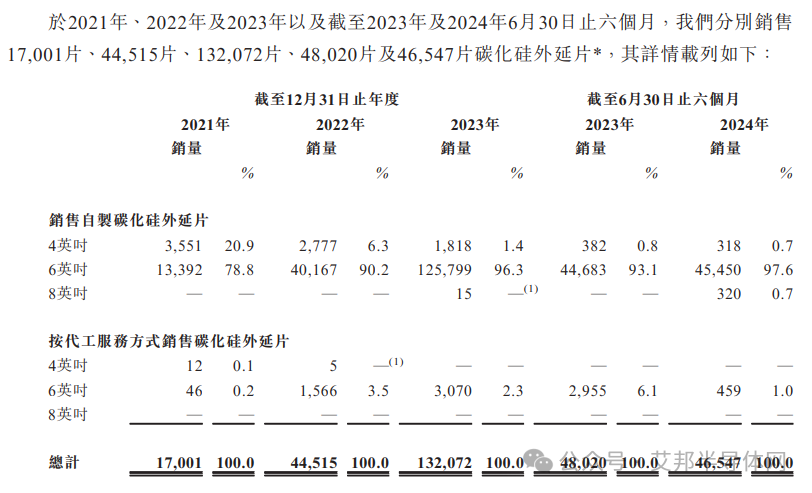 天域半导体向港交所提交上市申请