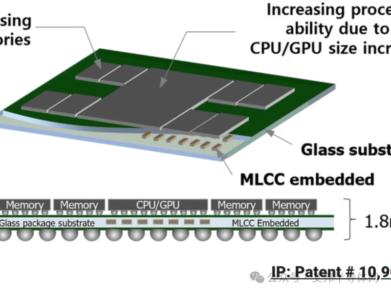 美国Absolics 获得7500 万美元奖金用于Ai 芯片封装的玻璃基板
