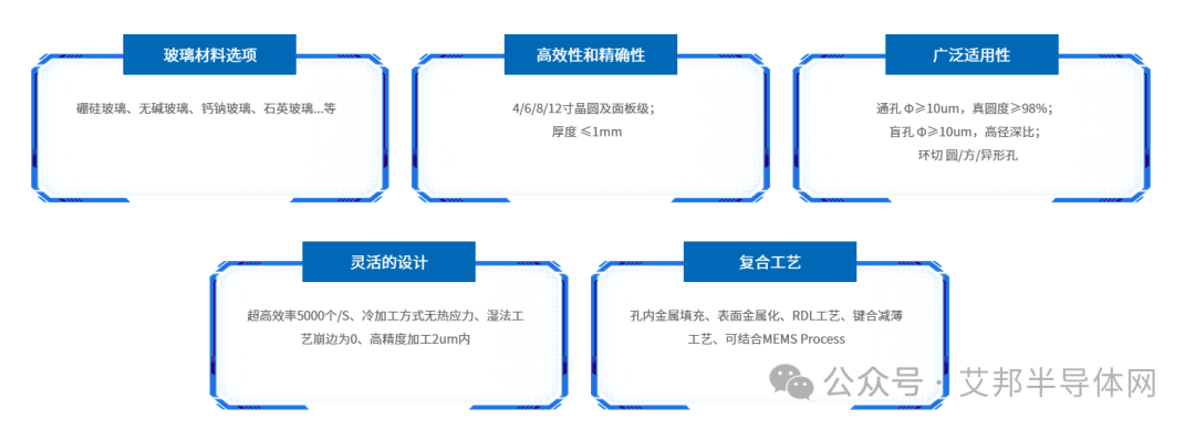 【更新】国内玻璃基板TGV企业30强盘点