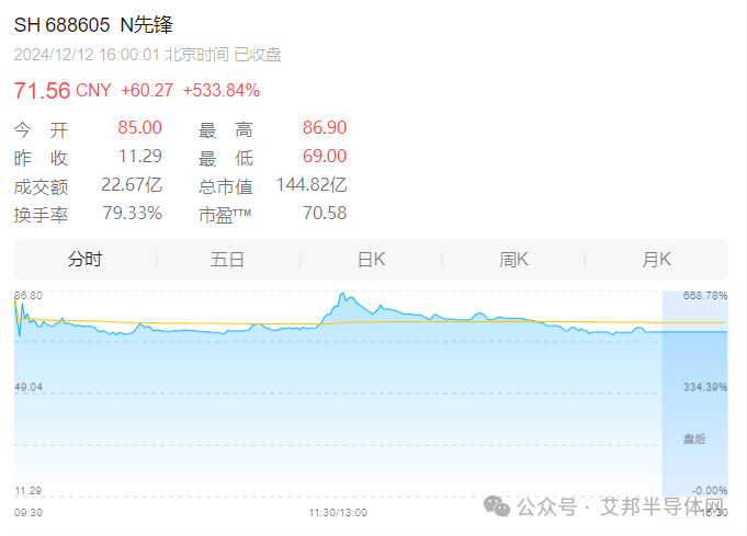 国产半导体刻蚀和薄膜沉积设备企业今日IPO