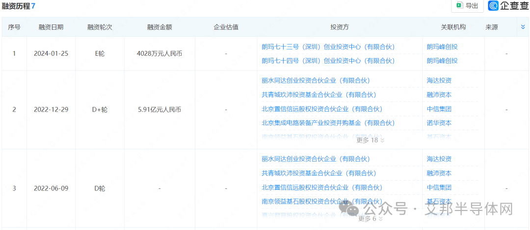 苏州这家半导体完成IPO辅导验收