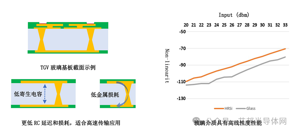 【更新】国内玻璃基板TGV企业30强盘点