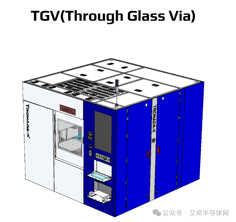 全球玻璃基板TGV激光设备供应商20强