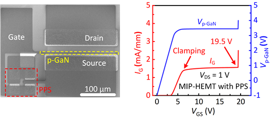 北京大学团队在GaN基功率电子器件研究上取得系列重要进展