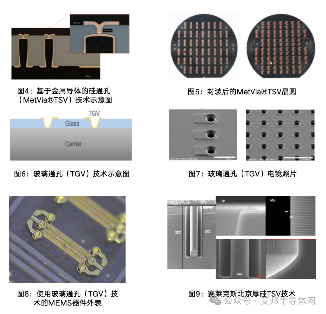 【更新】国内玻璃基板TGV企业30强盘点