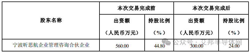 江丰电子700万收购北京睿昇56%股权