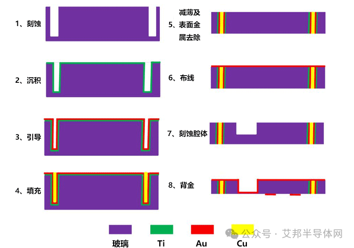 【更新】国内玻璃基板TGV企业30强盘点