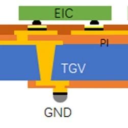 玻璃基板与陶瓷基板、PCB基板的比较