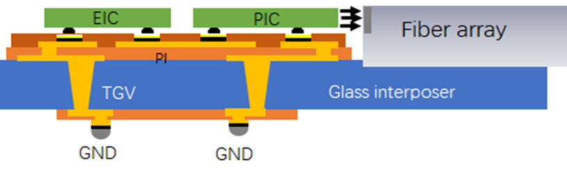 玻璃基板与陶瓷基板、PCB基板的比较