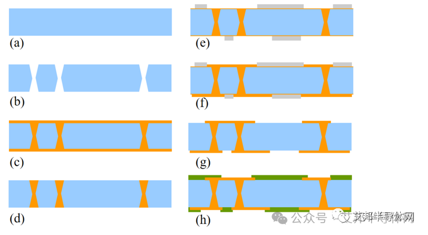 欢迎加入玻璃基板与TGV技术交流群