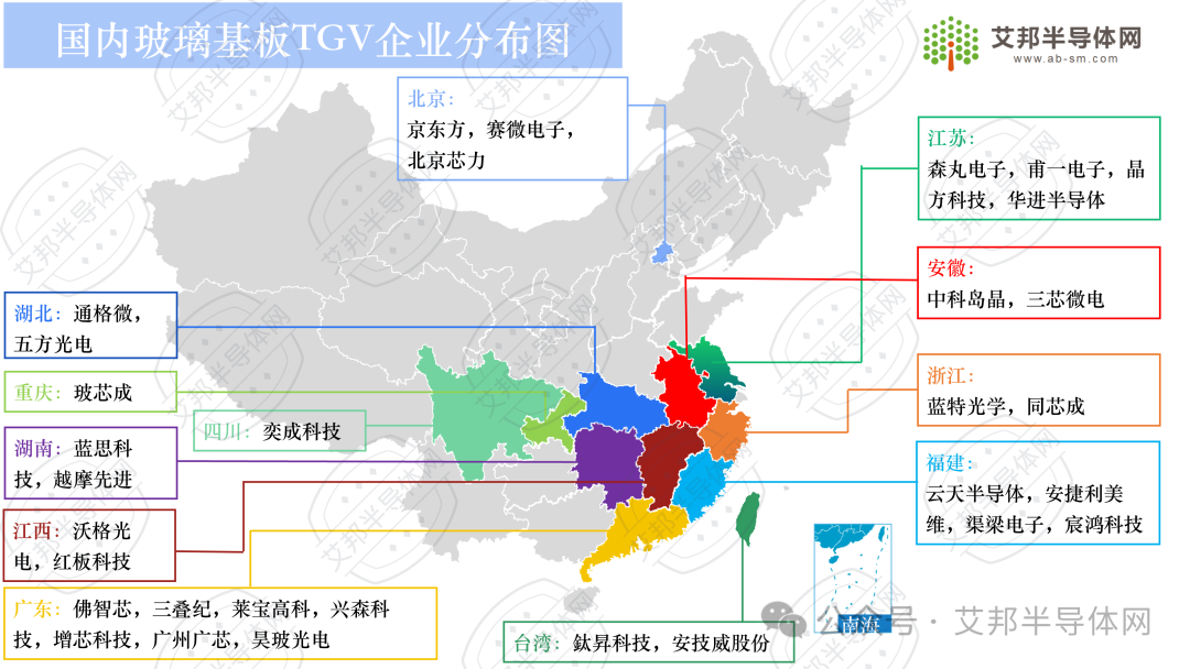 【更新】国内玻璃基板TGV企业30强盘点