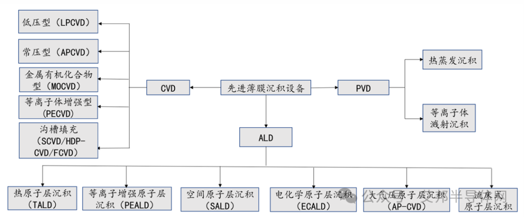 TGV深孔镀膜工艺及14家镀膜设备企业介绍