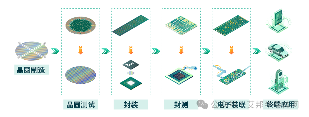 【更新】国内玻璃基板TGV企业30强盘点