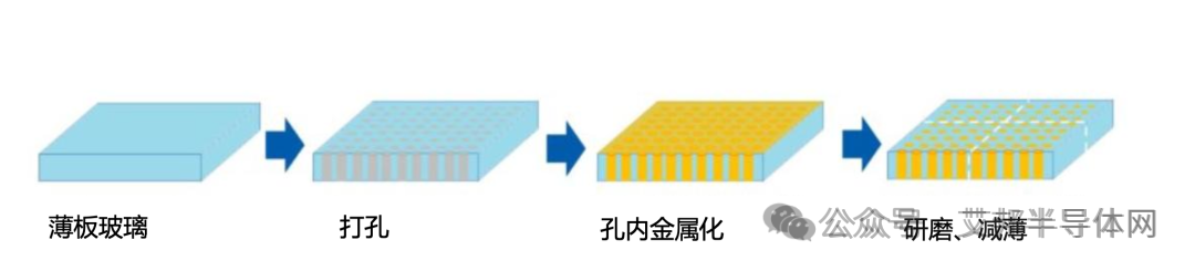 欢迎加入玻璃基板与TGV技术交流群