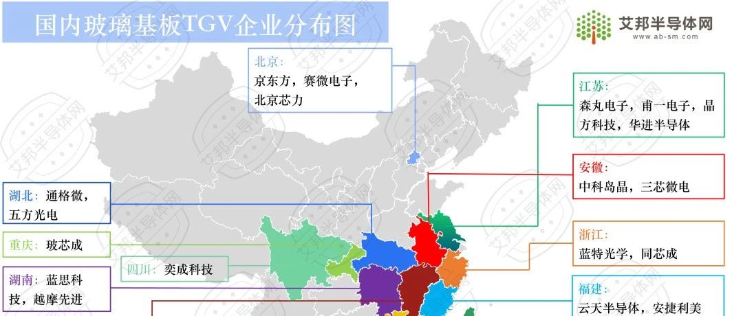 【更新】国内玻璃基板TGV企业30强盘点