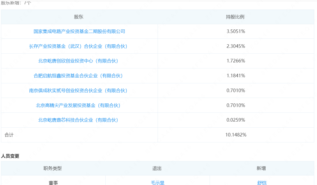 國家大基金二期等入股中安半導(dǎo)體