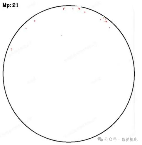 【喜訊】：晶馳機(jī)電8英寸碳化硅電阻式長(zhǎng)晶爐引領(lǐng)行業(yè)新標(biāo)桿