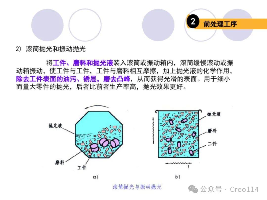 常用表面处理工艺