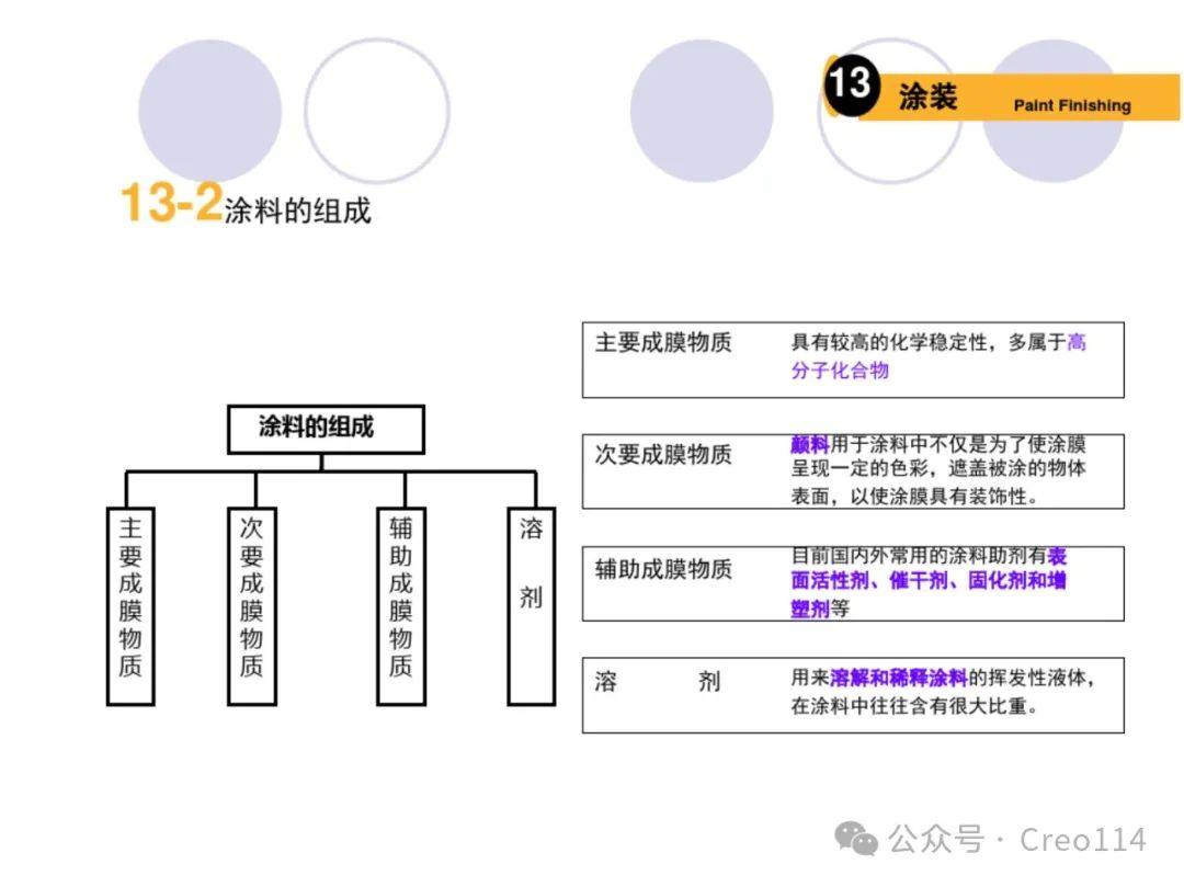 常用表面处理工艺