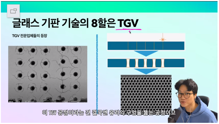 Philo：不使用激光湿法蚀刻制造TGV