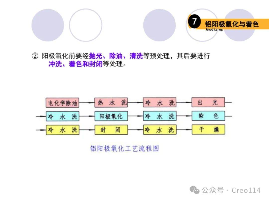 常用表面处理工艺