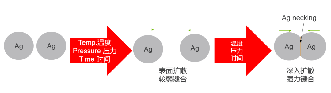 贺利氏烧结银在功率模块中的应用