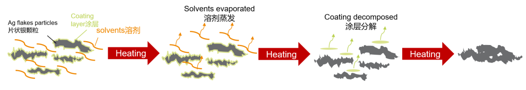 贺利氏烧结银在功率模块中的应用