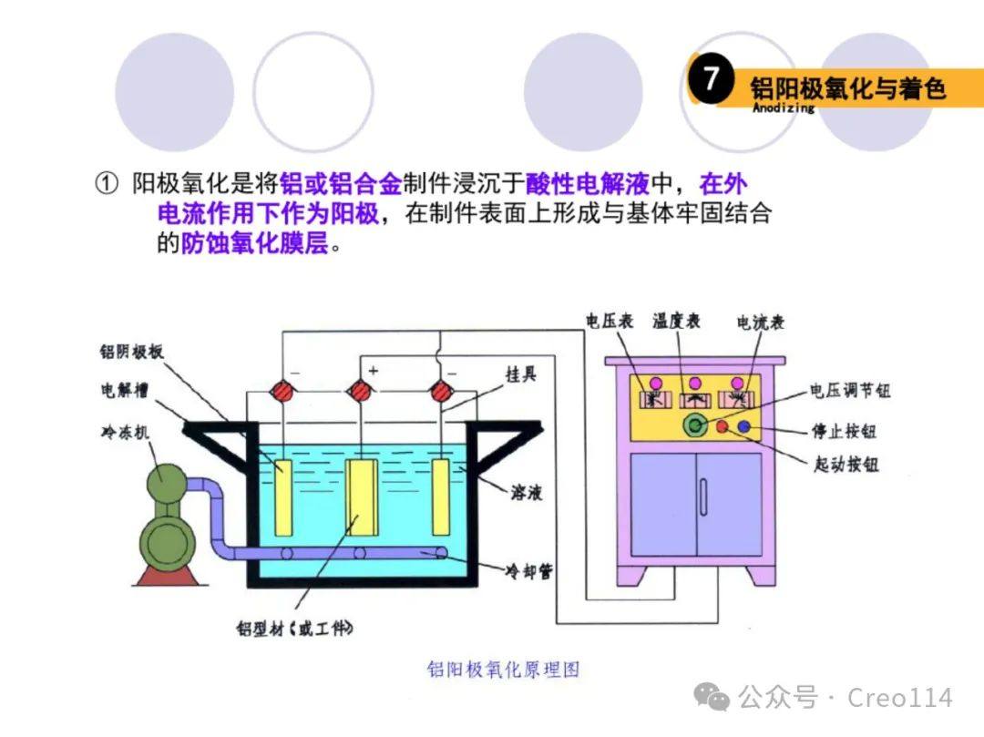 常用表面处理工艺