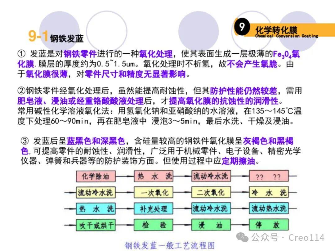 常用表面处理工艺