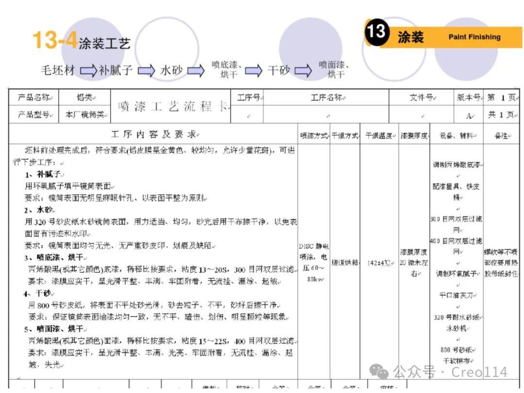 常用表面处理工艺