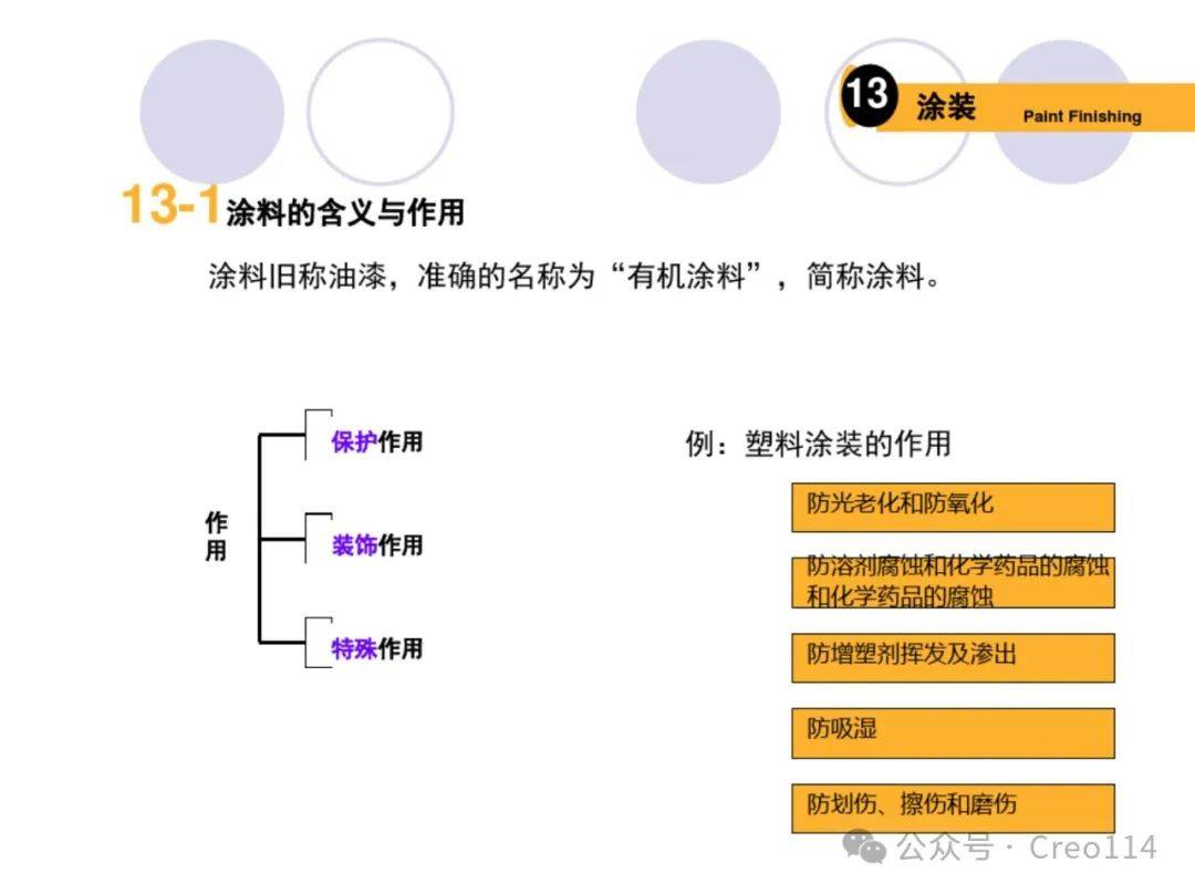 常用表面处理工艺