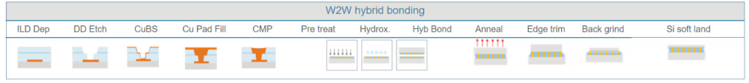 景焱智能：FOPLP固晶机高精度遥遥领先，抢先布局HBM混合键合工艺