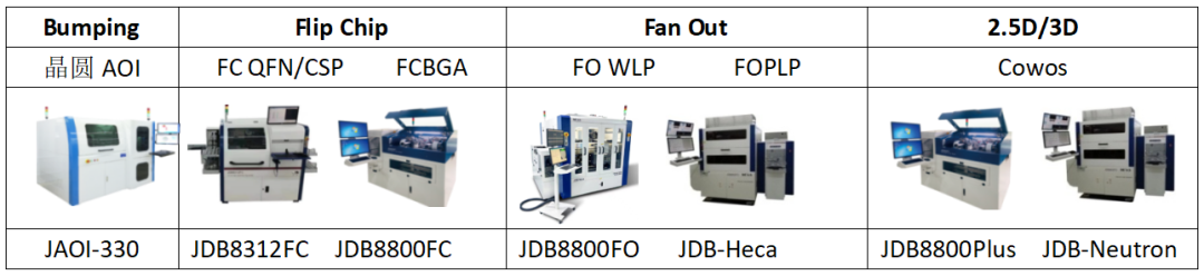 景焱智能：FOPLP固晶机高精度遥遥领先，抢先布局HBM混合键合工艺