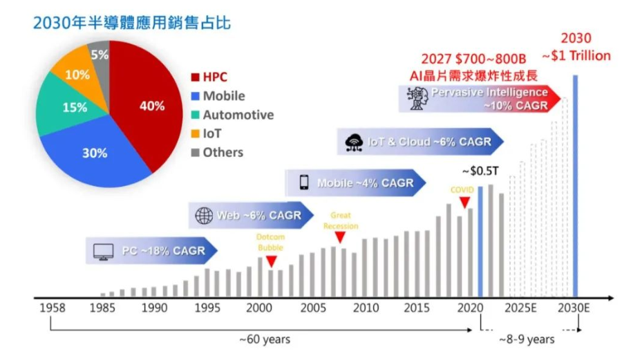 景焱智能：FOPLP固晶机高精度遥遥领先，抢先布局HBM混合键合工艺